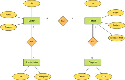 Er Diagram Chen Notation | Porn Sex Picture