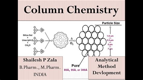 Column Chemistry || Column Selection || HPLC || Analytical Method Development || Pharmaceutical ...