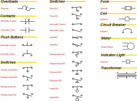 Electrical Symbol For Circuit Breaker Panel