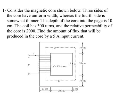 Solved Consider the magnetic core shown below. Three sides | Chegg.com