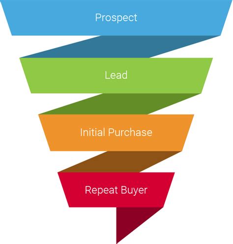 How to turn a blog into a high-conversion funnel | Toptal®