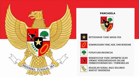 Ideologi Pancasila Pengertian Fungsi Makna Dan Dimensi Tbnews - Riset