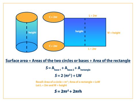 Cylinder Surface Area Diameter