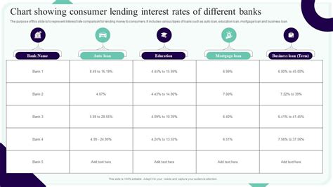 Chart Showing Consumer Lending Interest Rates Of Different Banks PPT ...