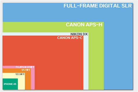 Did High Pixels Makes Phone Camera Take Better Pictures?