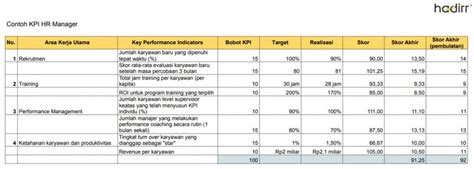 Contoh KPI HRD dan Perhitungannya - Aplikasi Absensi Online Karyawan