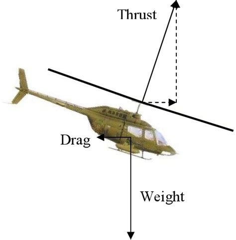 Design Methodology for Developing Concept Independent Rotorcraft ...