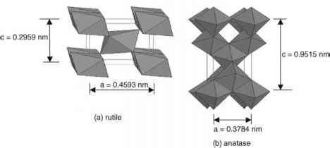 Crystal Structure of TiO2 - Water Splitting - Texas Powerful Smart