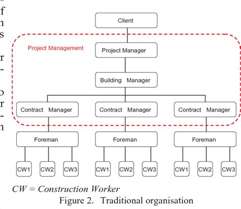 [PDF] From Hierarchy to Team: Barriers and Requirements in Relation to ...