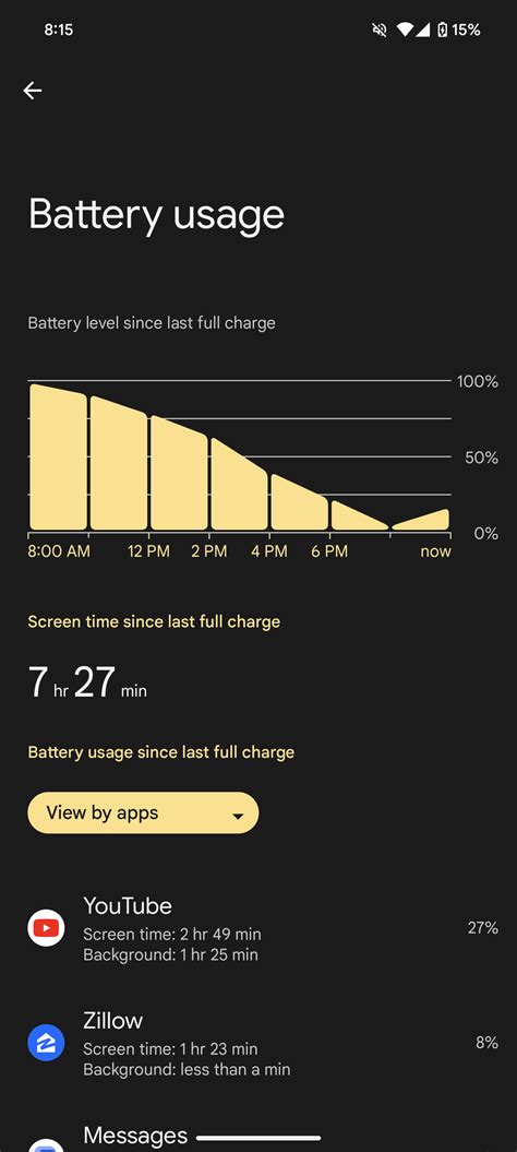 Pixel 8 Pro battery life on a pretty heavy day : r/pixel_phones