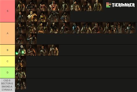 Mortal Kombat X Tier List (Community Rankings) - TierMaker