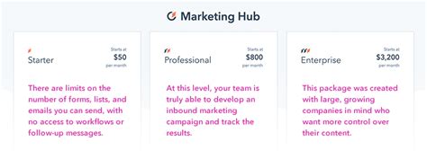 HubSpot Pricing and 8 Steps to Picking the Right Package