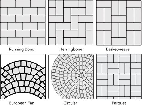 Paver Installation Patterns