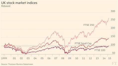 [UPD] Ftse-100-historical-data-download-excel