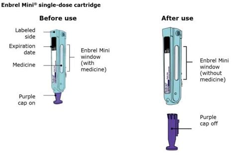 Enbrel: Uses, Taking, Side Effects, Warnings - Medicine.com