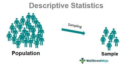 Descriptive Statistics - Definition, Types, Examples, Vs Inferential