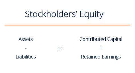 Stockholders Equity - Balance Sheet Guide, Examples, Calculation