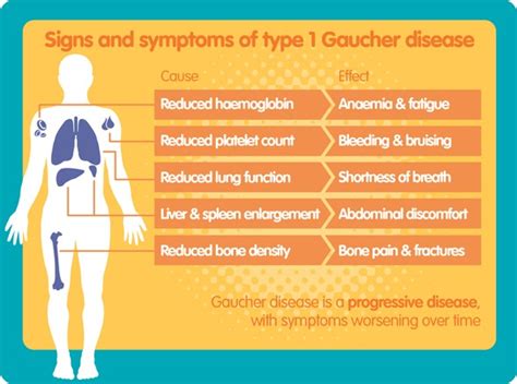 Gaucher disease: an interview with Dr Clement Olivier, Shire