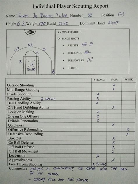 Scouting Report Basketball Template