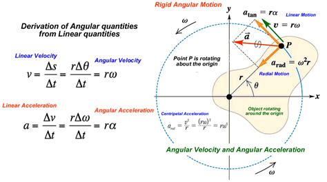 Physics Mechanics 3 Rotational Motion Moment Of Inert - vrogue.co