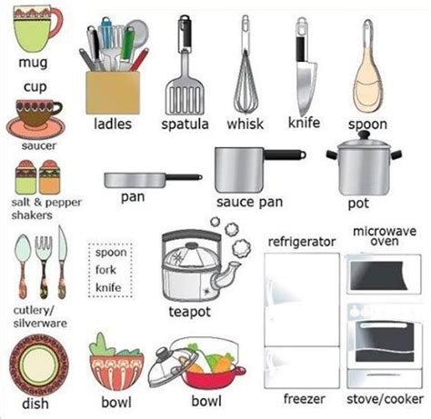 Equipment kitchen tools in English - ASEAN Scholarships