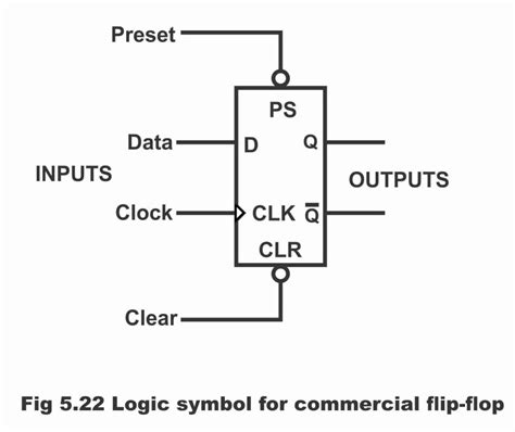 D Flip-Flop and Edge-Triggered D Flip-Flop With Circuit diagram and Truth Table