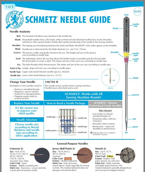 Sewing Machine Needle Chart and Sizes Explained | Handarbeit