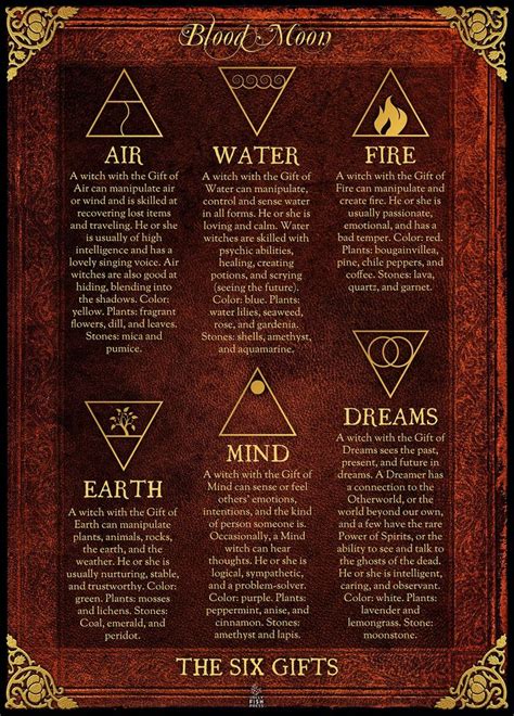 Pin by Michael Chavez on BACKUP 2 | Wicca, Book of shadows, Witchcraft