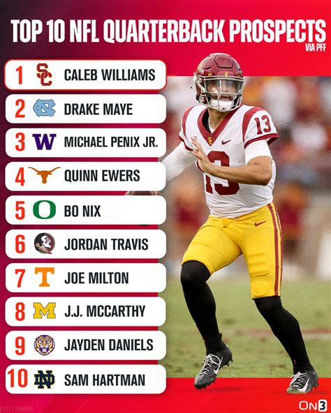 Top Quarterbacks For 2024 Nfl Draft - Image to u