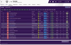 Fulham-squad-stats-FM - Planet Football