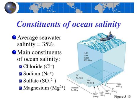 PPT - Chapter 5 Water and Seawater PowerPoint Presentation, free ...