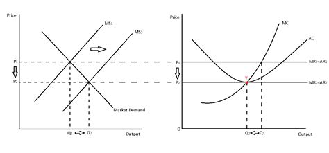 EconKnowHow: Perfect Competition Long Run Equillibrium