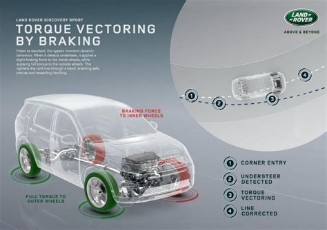 Torque vectoring explained | CarExpert