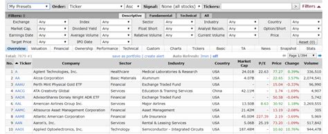 How to Use the FinViz Stock Screener To Find Top Dividend Stocks - MoneyByRamey.com