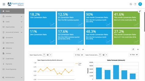 Online Database Application Examples | Applications Platform