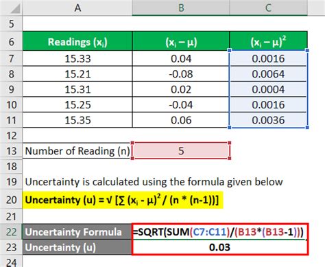 Out Of This World Percent Uncertainty Formula Chemistry Edexcel A Level ...