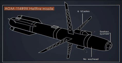 The 'Flying Ginsu' missile obliterates Iraqi militia leader in daring strike - VAAASPACE