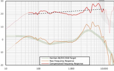 Sony mdr-v6 frequency response speakers