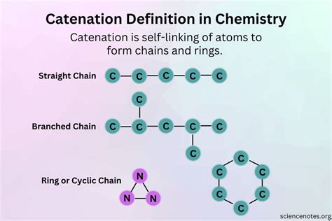 Catenation Definition and Examples in Chemistry