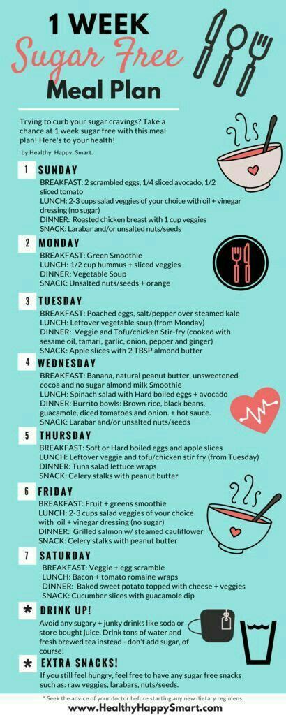 One week candida diet meal plan – Artofit