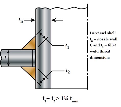 Fillet Weld Drawing