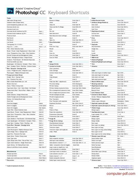 Adobe Photoshop Keyboard Shortcut for Mac