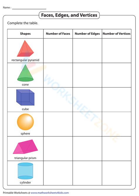 Faces, Edges, And Vertices Worksheet