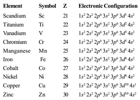 inorganic chemistry - Anomalous oxidation states of Transition Metals ...