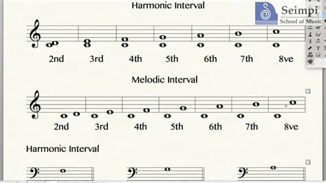 What Are Perfect Intervals In Music : Music Interval Calculator : The unison, fourth, fifth and ...