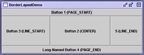 Layout : Java Glossary