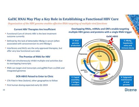 Dicerna Pharmaceuticals (DRNA) Presents At Evercore ISI HEALTHCONx ...