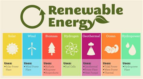 Slowdown in Renewable Energy sector