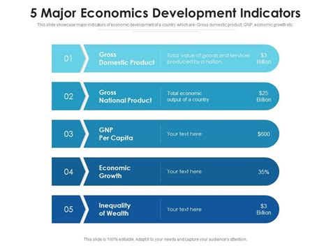 5 Major Economics Development Indicators | Presentation Graphics ...