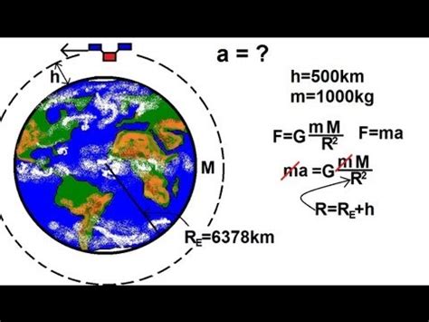 Physics 18 Gravity (6 of 20) Acceleration (and Weight) Of A Satellite ...